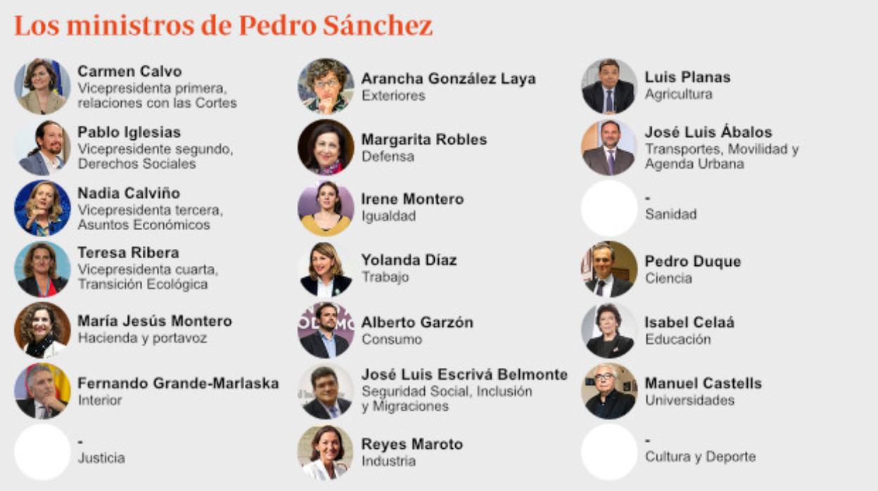 Estos son por ahora los ministros del Gobierno de Pedro Sánchez