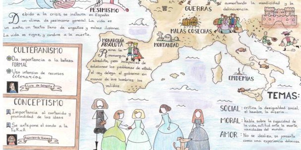 El Mapa De Una Alumna De De La Eso Sobre El Barroco Que Se Ha Hecho