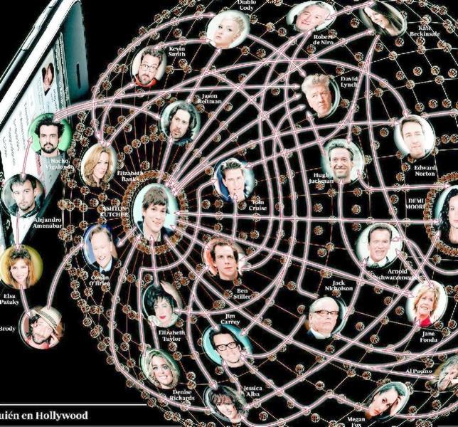 El Twitter de las estrellas