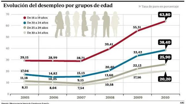 Como se calcula la tasa de desempleo