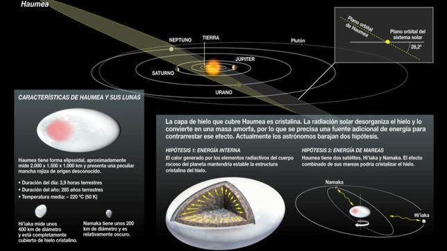 Un planeta con piel de cristal y corazón de roca