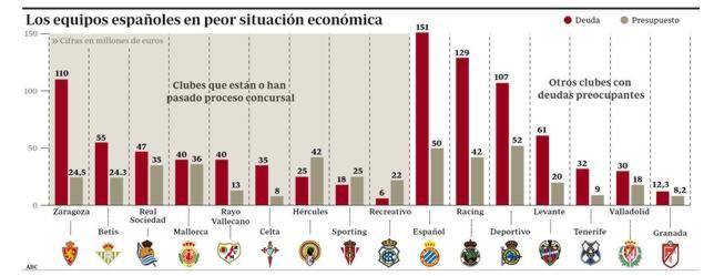 300 futbolistas que no cobran amenazan con parar la Liga