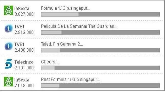 El GP de Singapur de Fórmula 1 se lleva el domingo