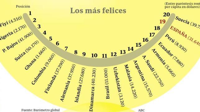 La felicidad logra vencer a la crisis