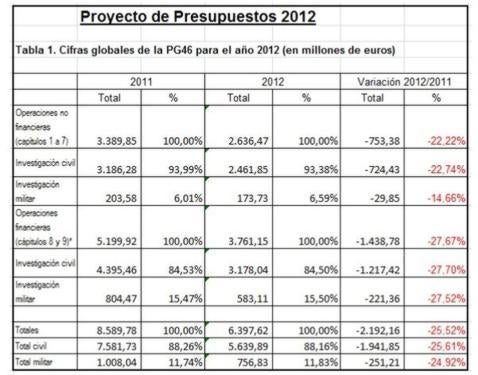 Libro En Pie De Guerra Pdf File