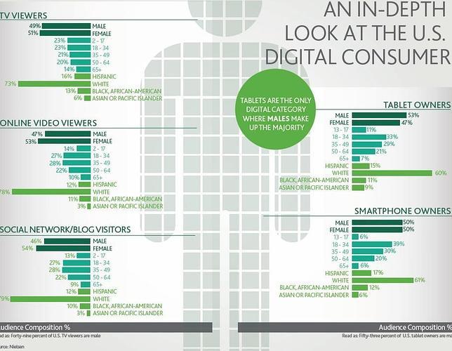 Gráfico elaborado por la consultora Nielsen