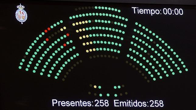 Así votó el Senado