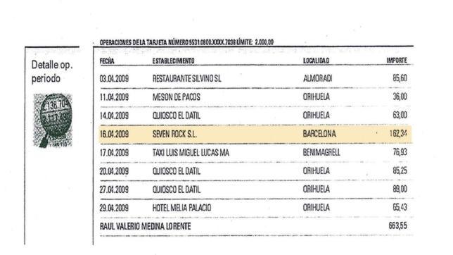 Imagen del detalle de las operaciones efectuadas con la tarjeta del Ayuntamiento