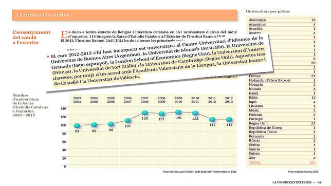 La AVL propicia la enseñanza de catalán en universidades de Francia, Italia y Reino Unido