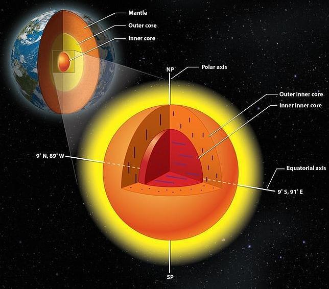 Descubren Un Nucleo Dentro Del Nucleo De La Tierra