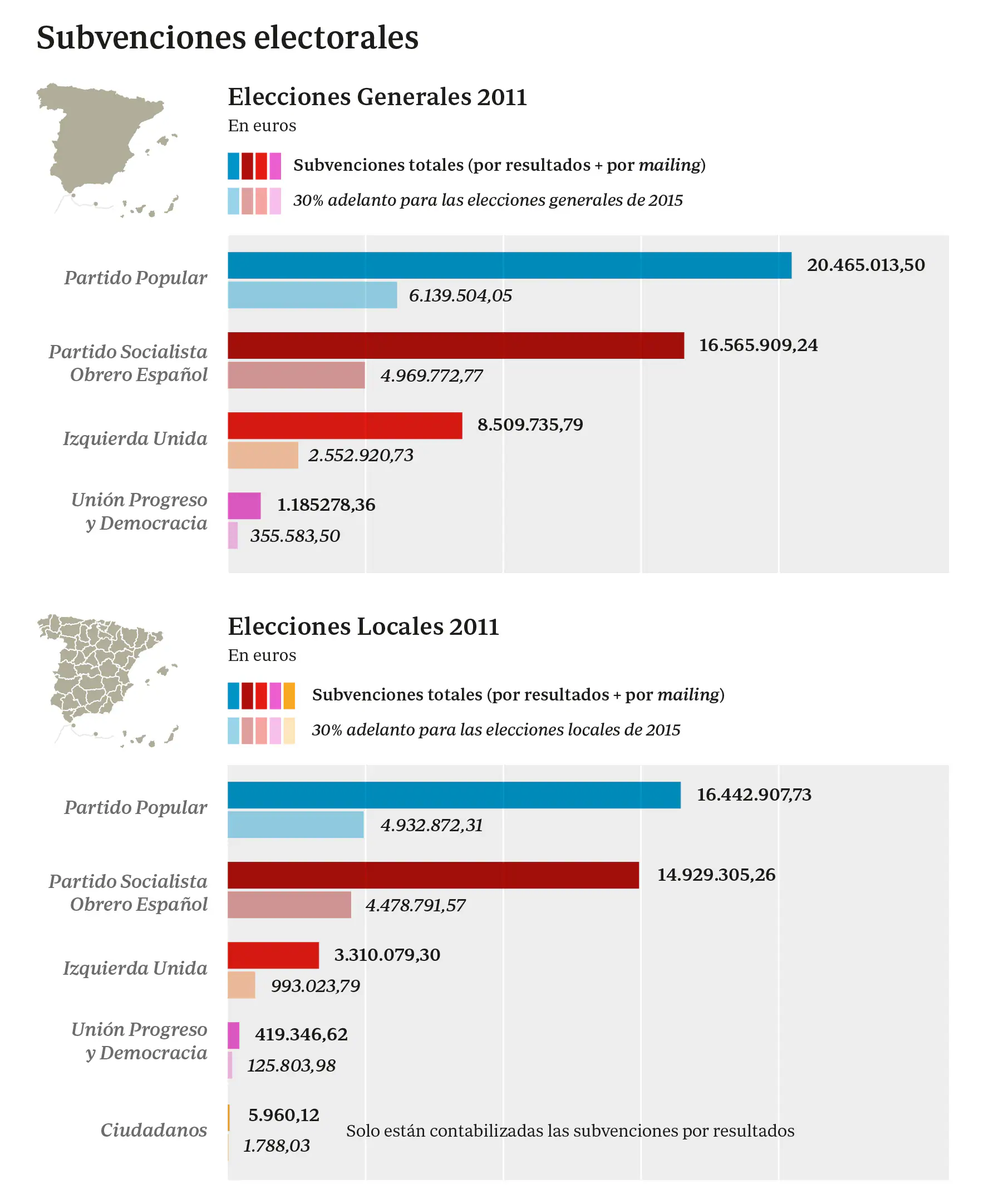 Ejemplo De Libro De Ingresos Y Gastos Campaña Electoral