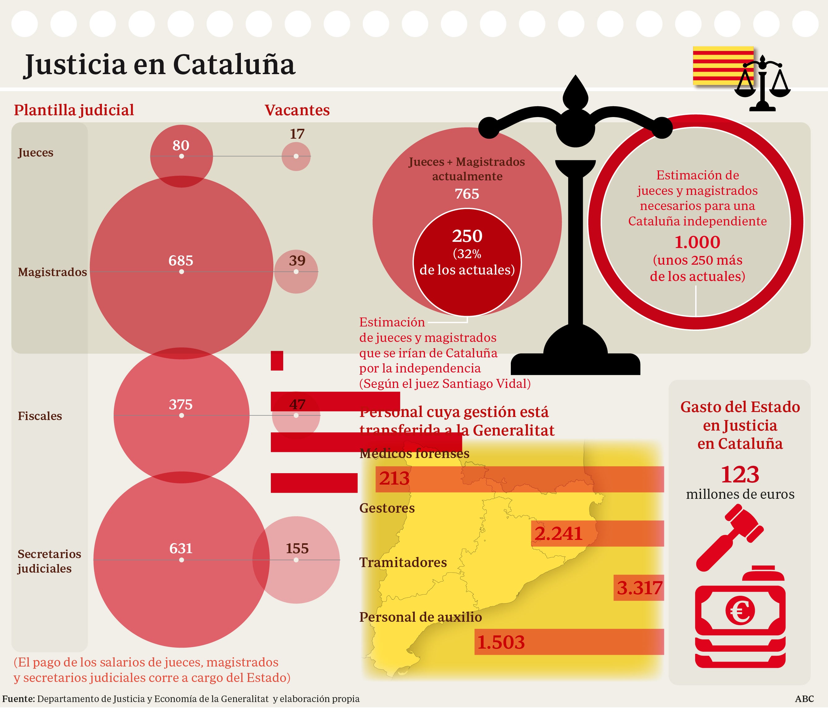 Sede del Tribunal Superior de Justicia de Cataluña