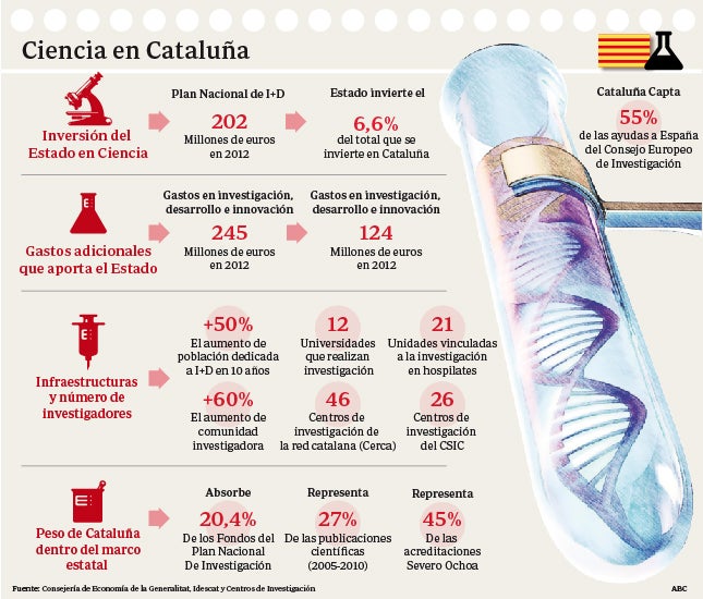 Centro de nanoingeniería aplicada en la Universidad Politécnica de Cataluña