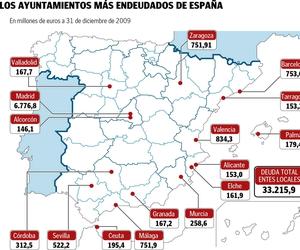 Los ayuntamientos más endeudados de España