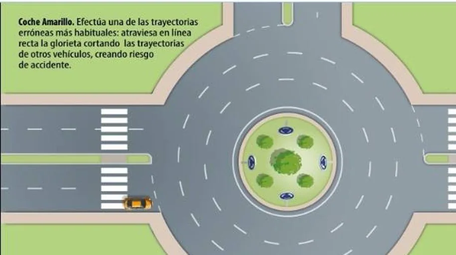 Cómo Se Circula Correctamente Por Una Rotonda