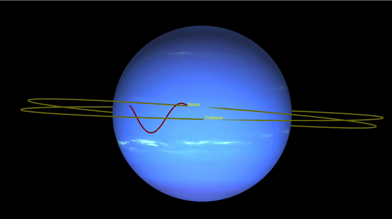 Resultado de imagen de Dos lunas de Neptuno practican un «baile salvaje» nunca antes visto"