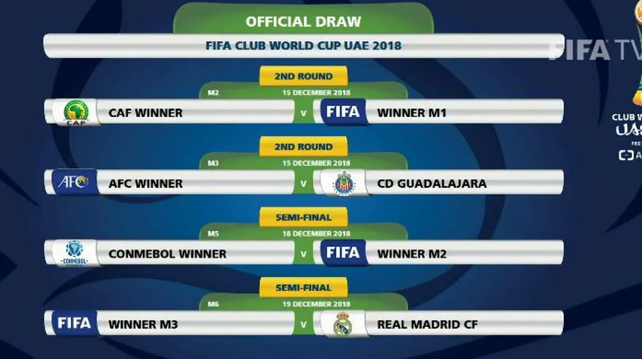 Mundial de clubes 2018: Real Madrid y Chivas de Guadalajara ya conocen a  sus posibles rivales, SORTEO, DEPORTE-TOTAL