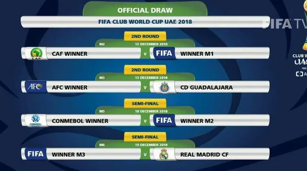 [Imagen: mundial-clubes-sorteo-k8sD--620x349@abc.JPG]