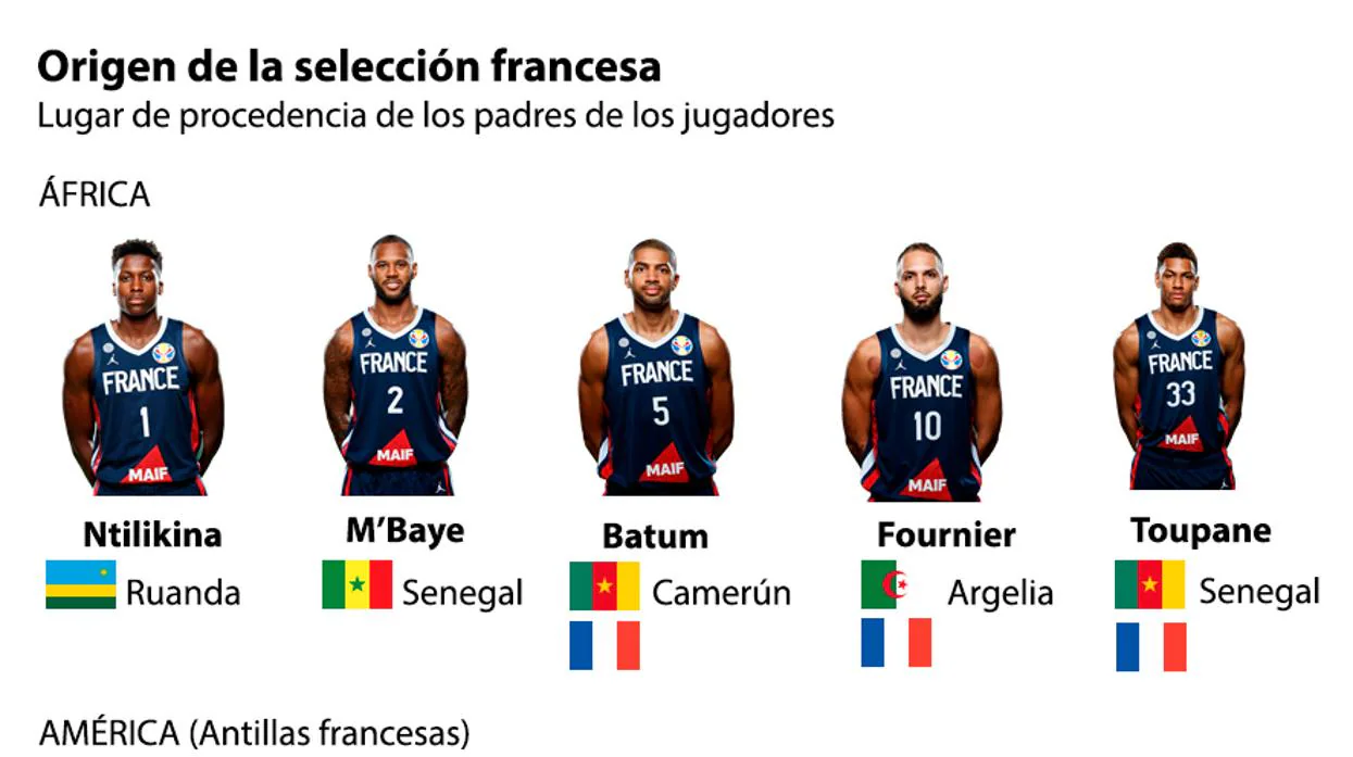 De dónde son los orígenes de los jugadores de baloncesto de Francia?