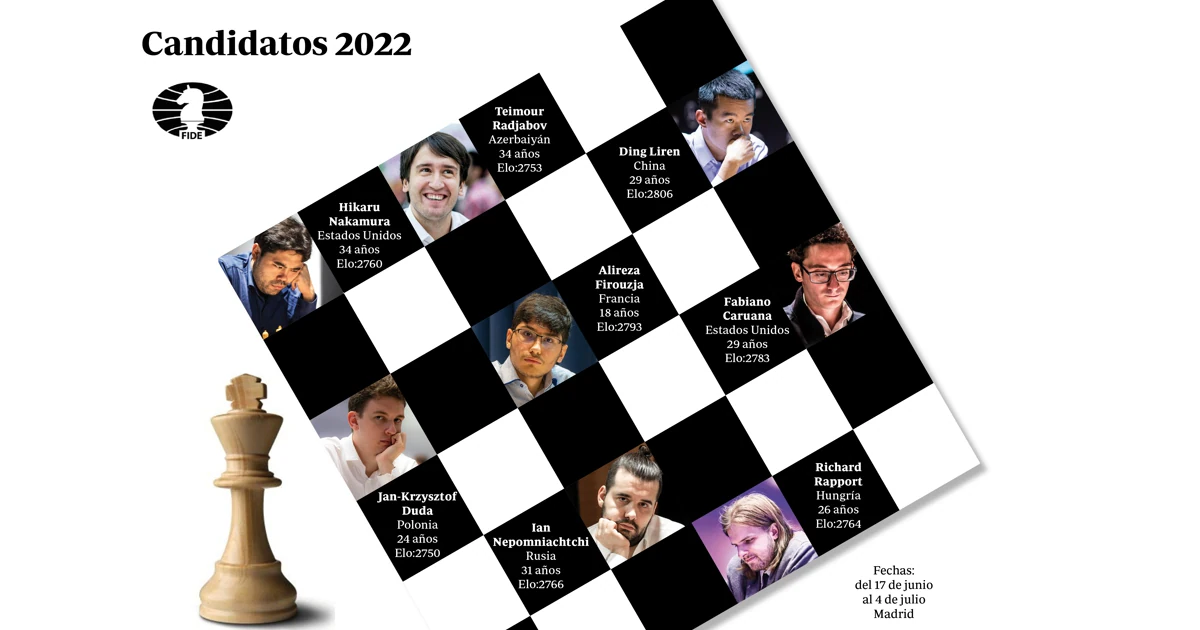 Candidatos 2022: Madrid elige al príncipe del ajedrez