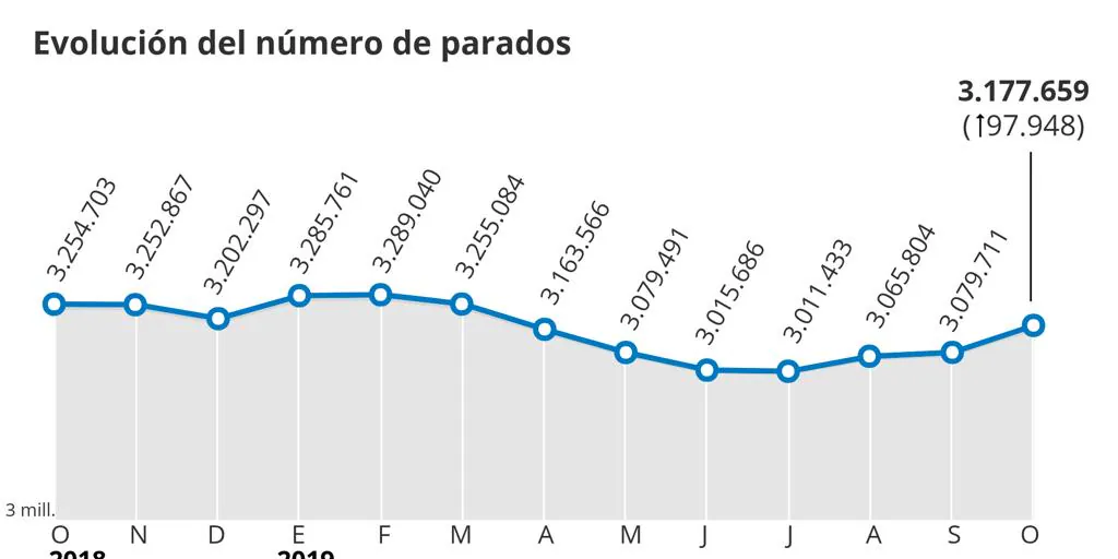 www.abc.es