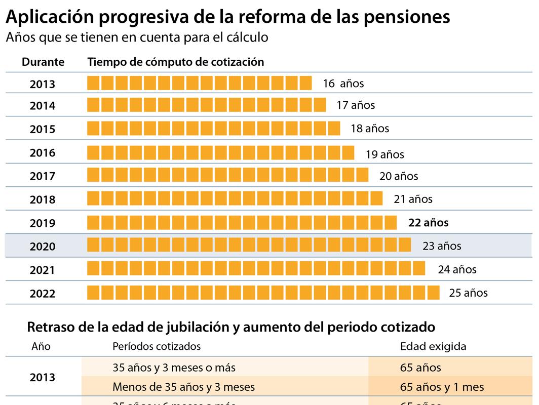 que porcentaje d elo que gano  se lleva el estado si me hago autonomo?