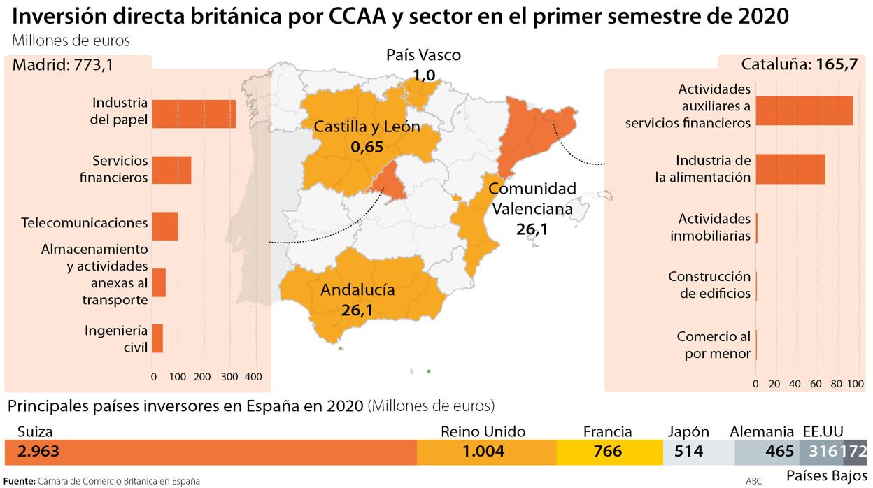 Seven out of ten British companies see a bad business climate in Spain