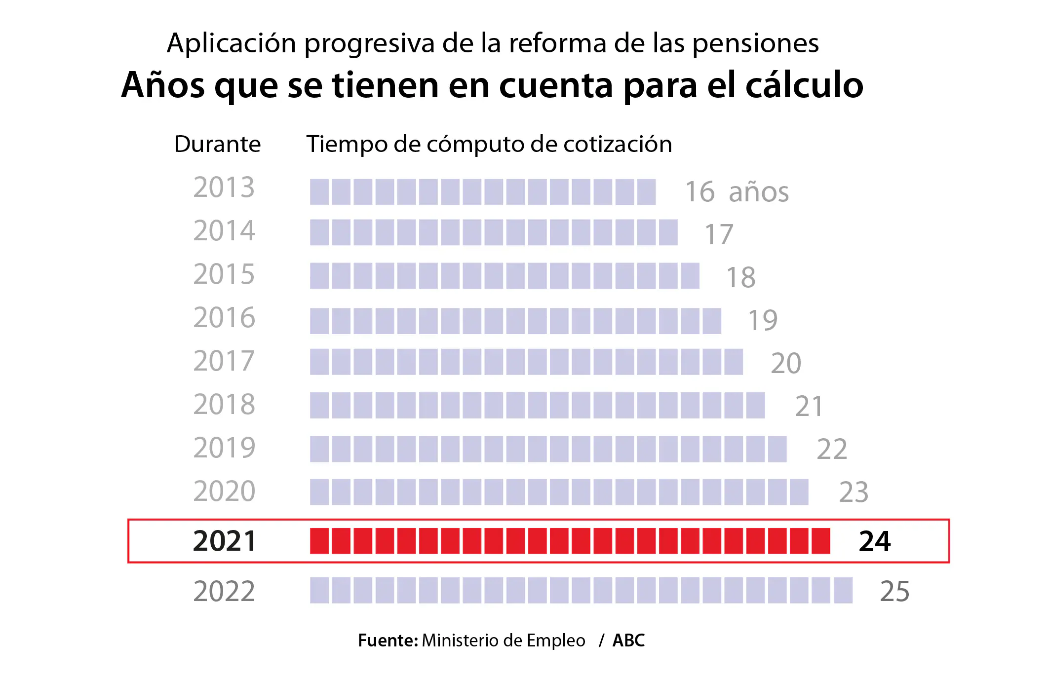 www.abc.es