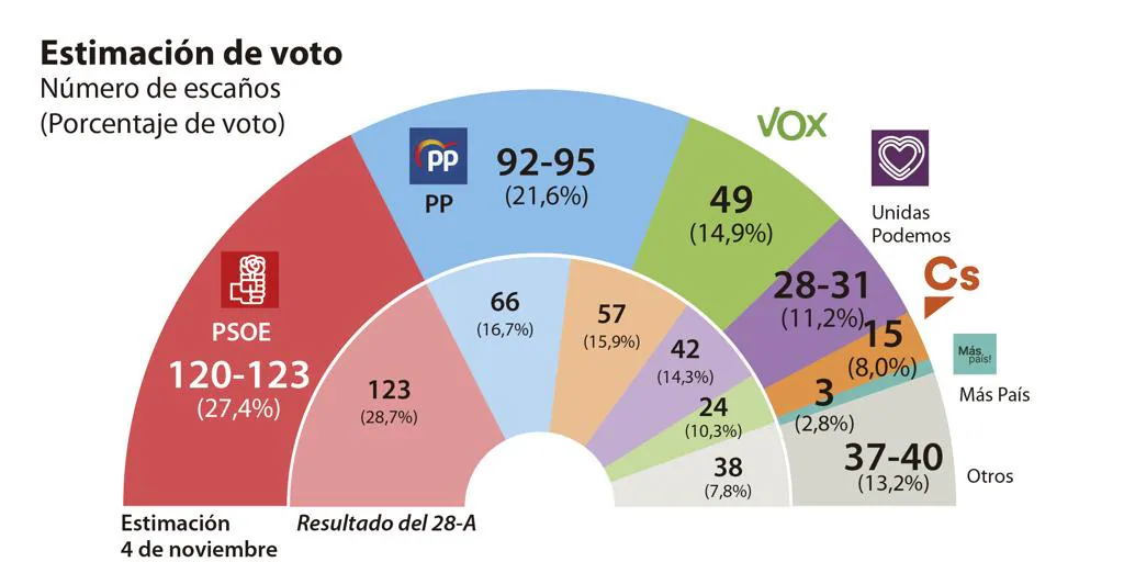 www.abc.es