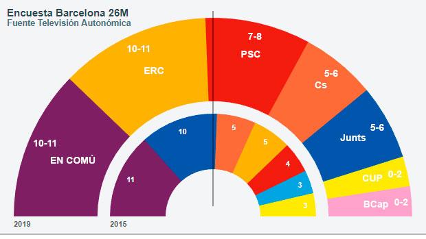 La alcaldesa de Barcelona, Ada Colau, y el candidato de ERC, Ernest Maragall