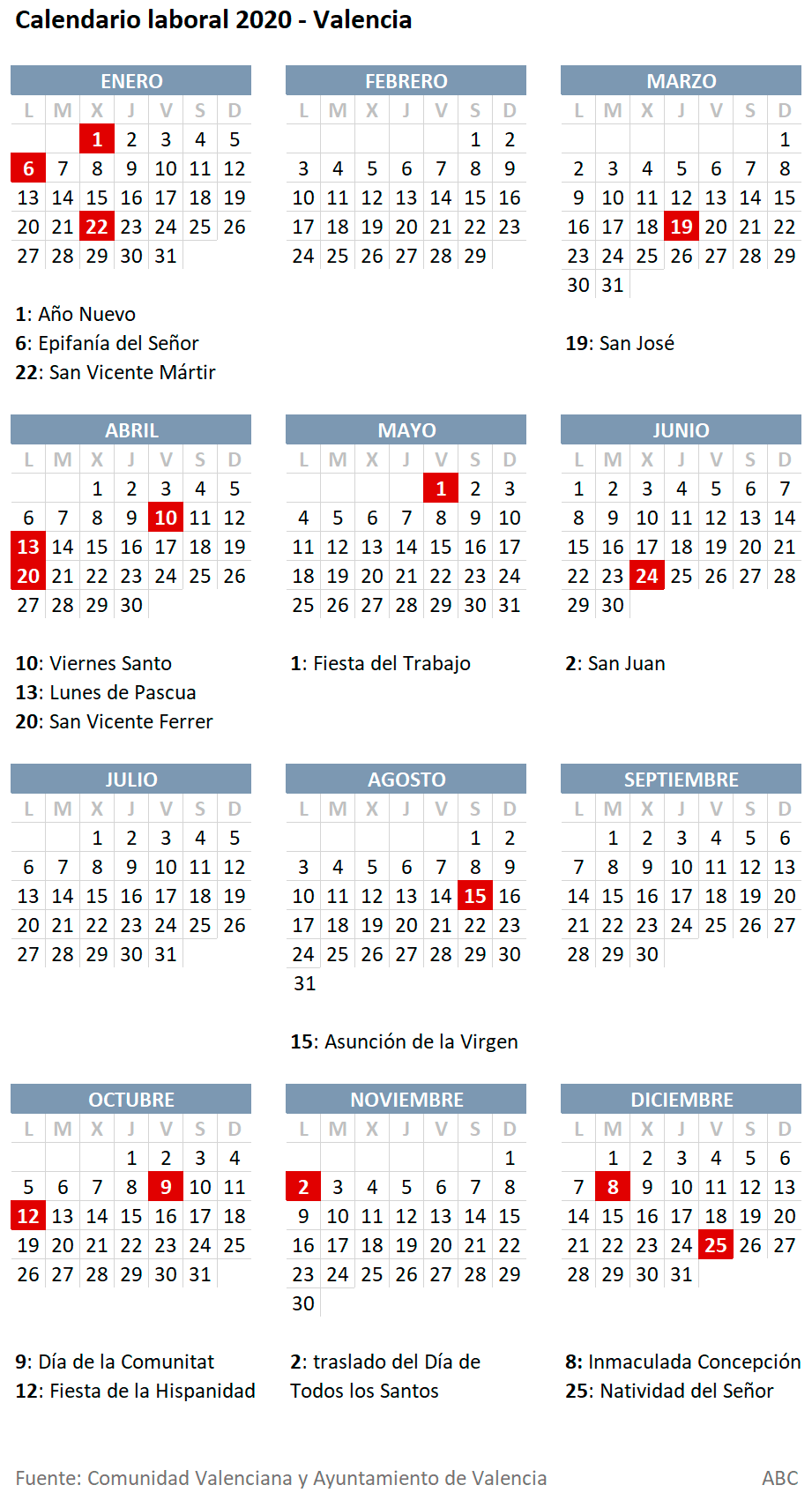 Calendario laboral de Valencia 2020 consulta los próximos festivos