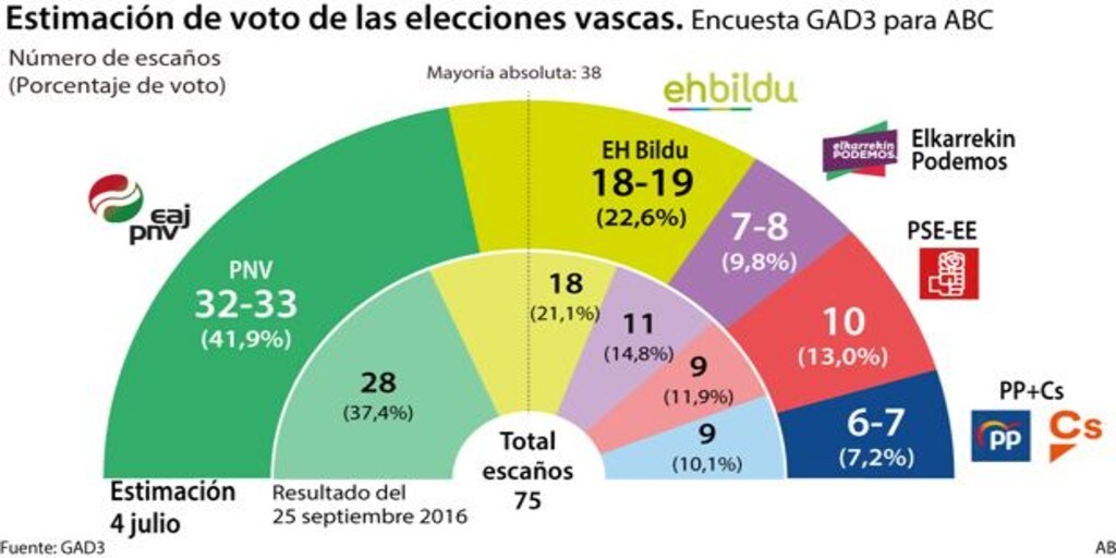 www.abc.es