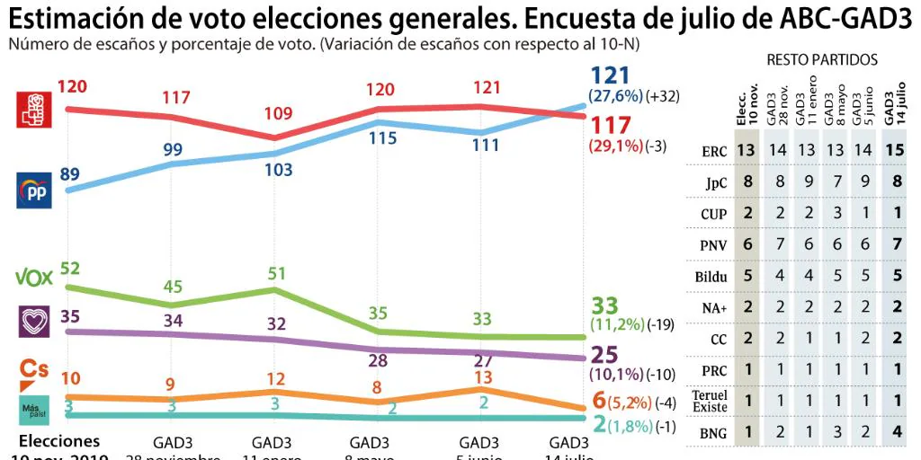 www.abc.es