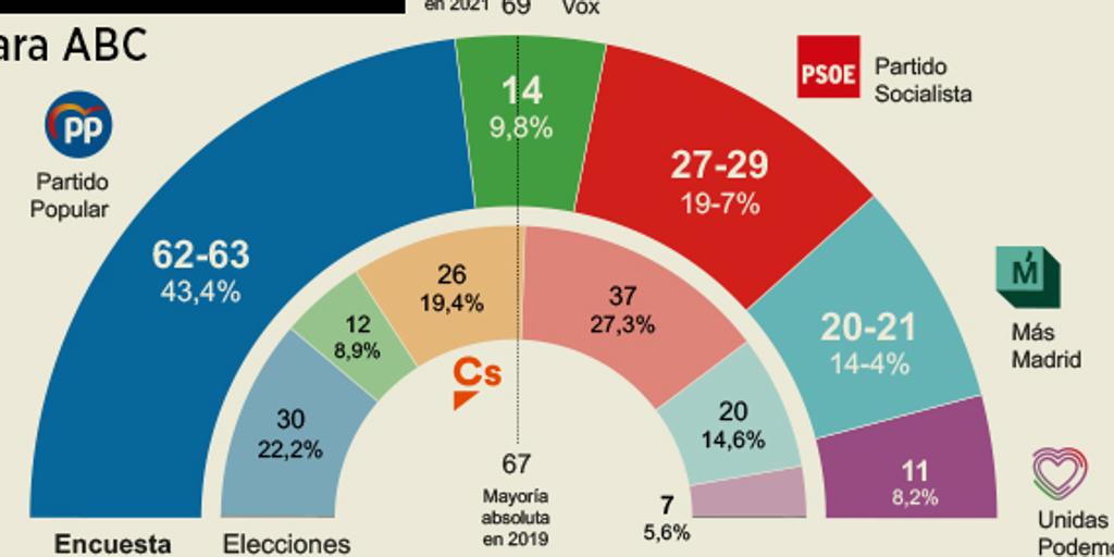 www.abc.es