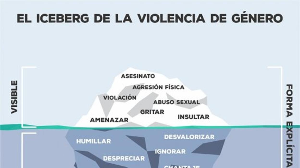 Las campañas contra la violencia de género: del «¡Denuncia!» al «Papá
