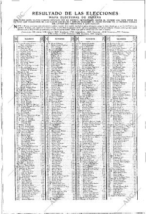 ABC MADRID 07-05-1903 página 10