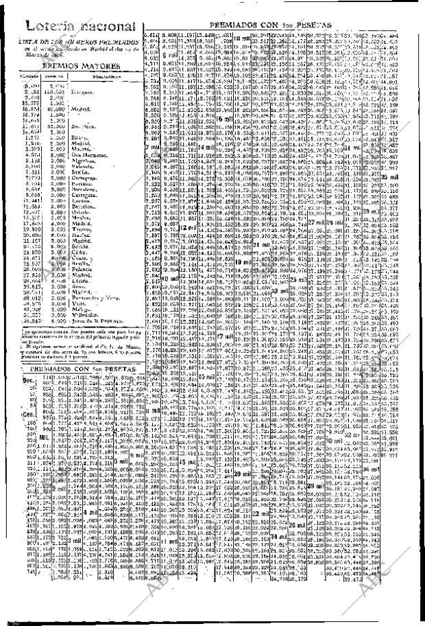 ABC MADRID 20-03-1906 página 2