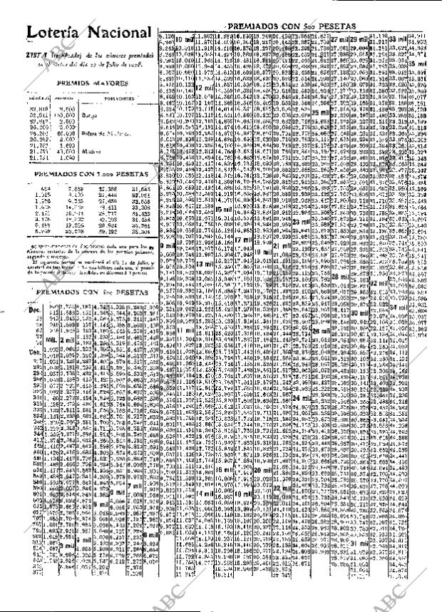 ABC MADRID 21-07-1908 página 12