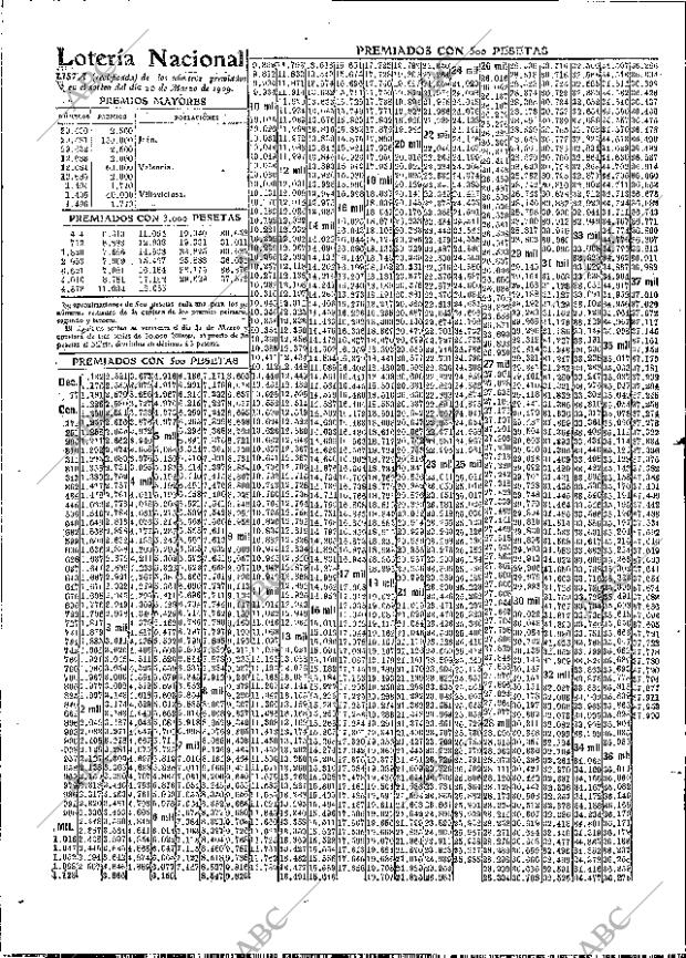 ABC MADRID 21-03-1909 página 12