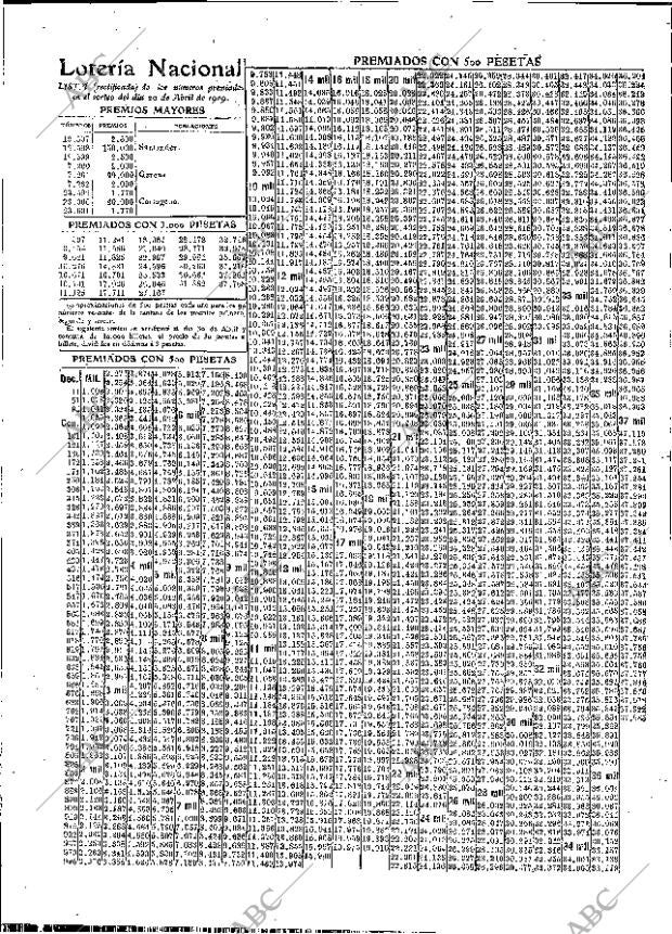ABC MADRID 21-04-1909 página 12