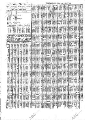 ABC MADRID 22-04-1910 página 16