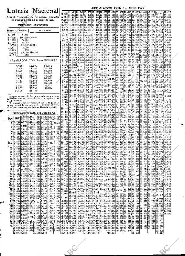 ABC MADRID 21-06-1910 página 15