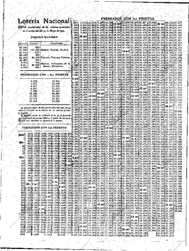 ABC MADRID 01-06-1912 página 14