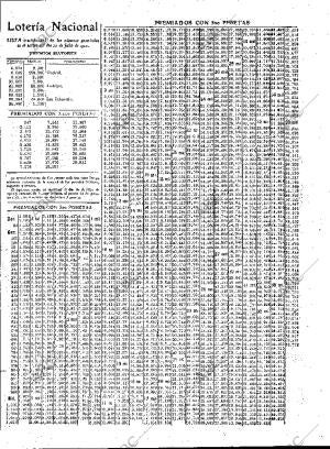 ABC MADRID 21-07-1912 página 15