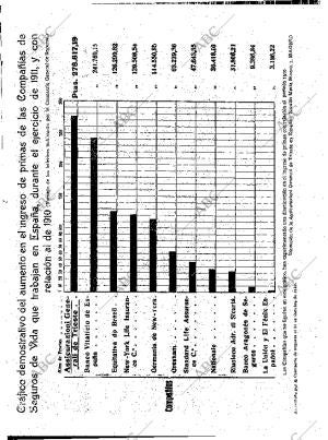 ABC MADRID 04-12-1912 página 4