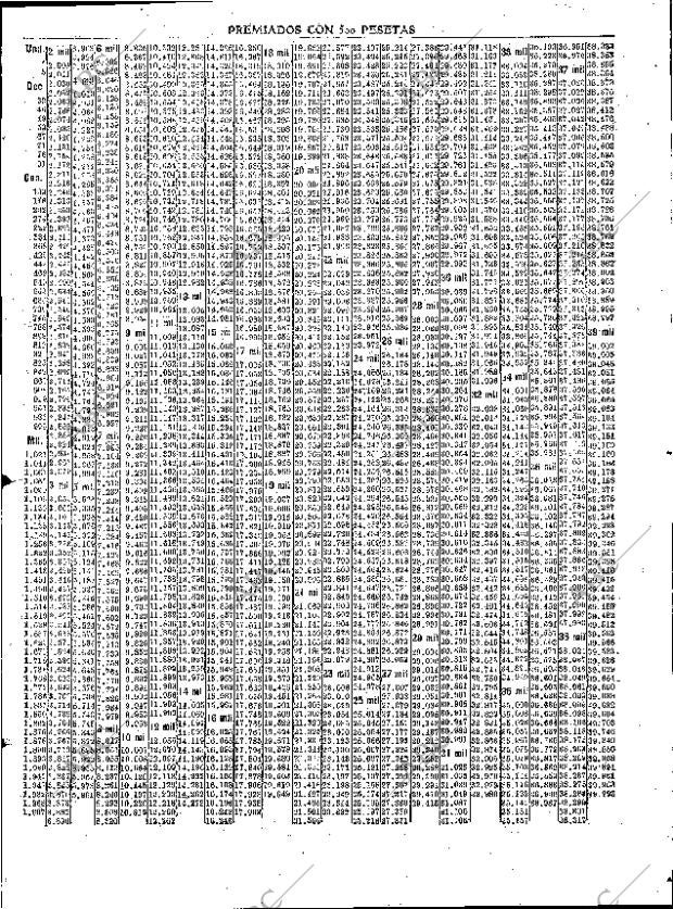 ABC MADRID 24-10-1913 página 15