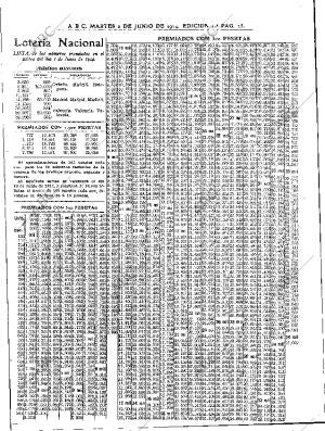 ABC MADRID 02-06-1914 página 25