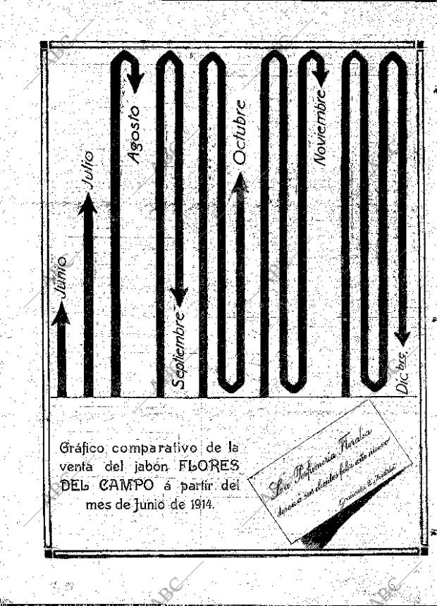 ABC MADRID 30-12-1914 página 24