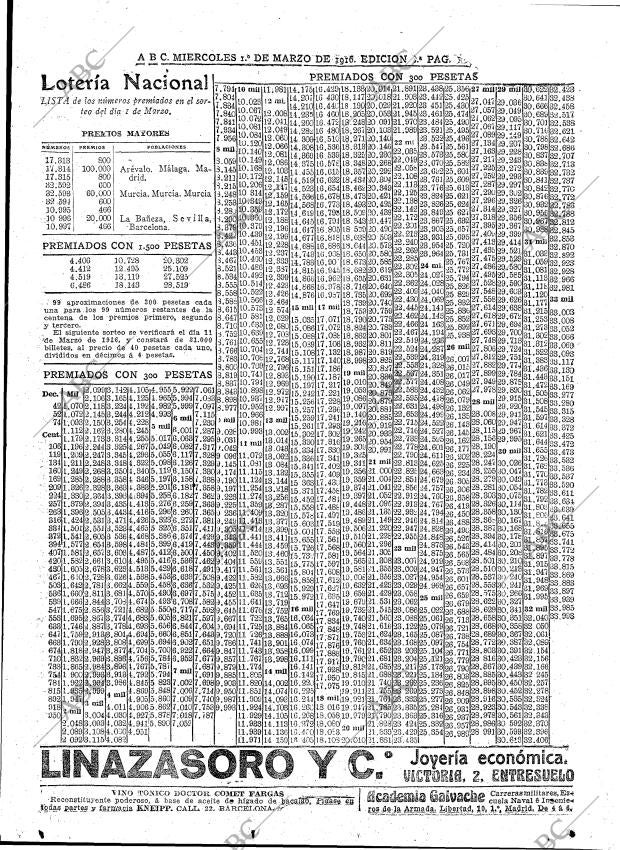 ABC MADRID 02-03-1916 página 21