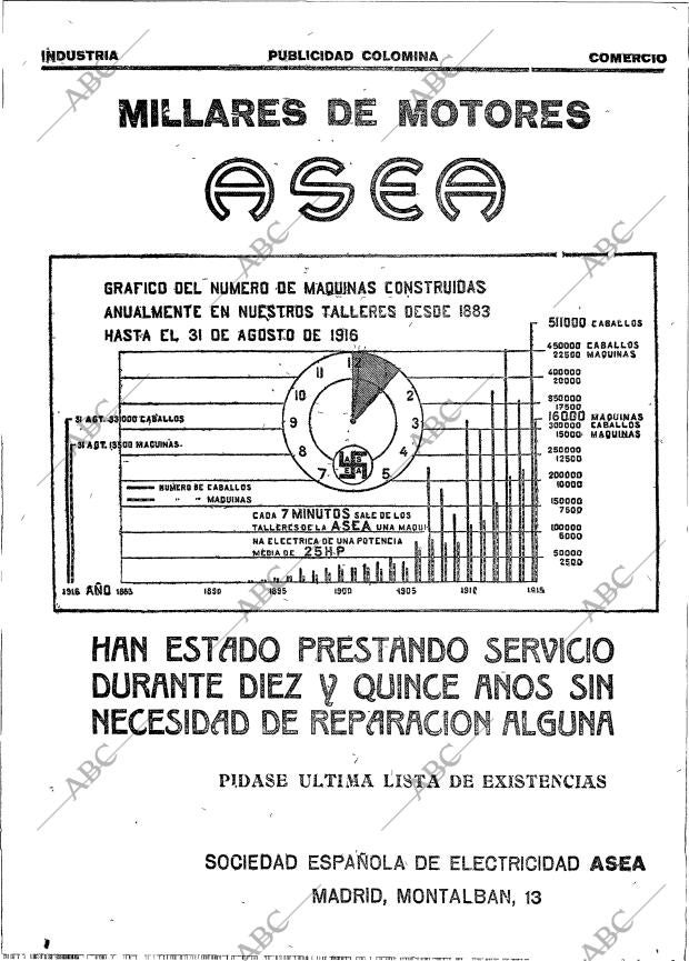 ABC MADRID 04-01-1917 página 14